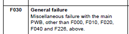 Kyocera FS2000D F030 Error Code