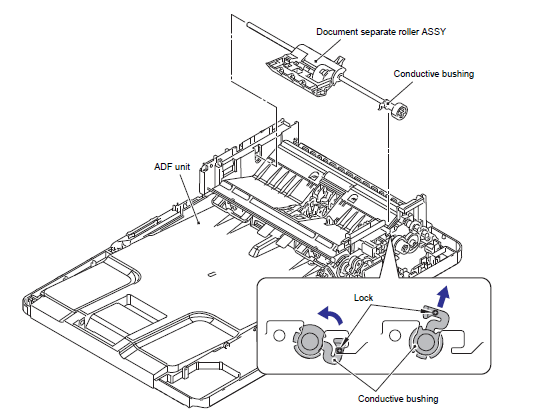 Brother DCP L5600DN ADF D0016R001 Rolller Replacement Instructions
